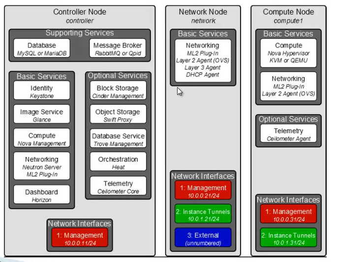 openstack 有状态服务_openstack 有状态服务_12