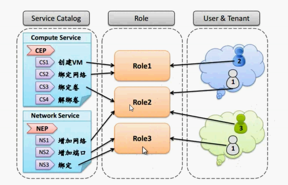 openstack 有状态服务_openstack 有状态服务_14