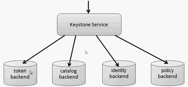 openstack 有状态服务_API_15