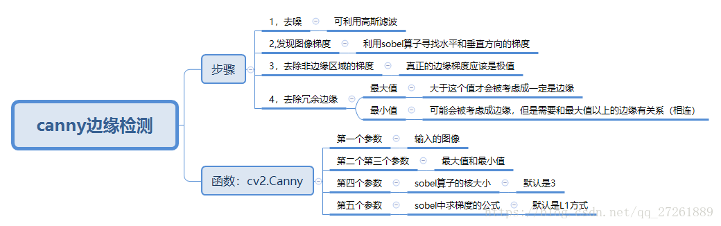 opencv 边界二值_灰度_07