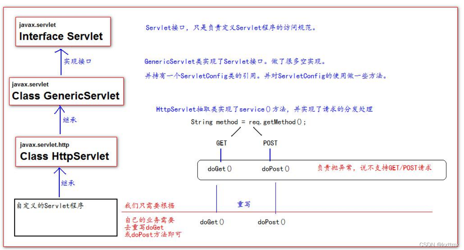 java window 编码_java-ee_02