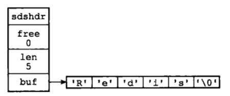 redis分几层_字符串