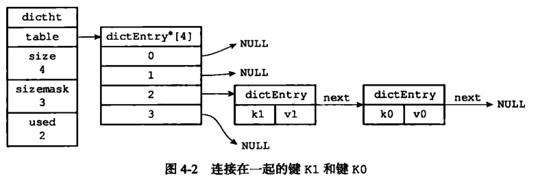 redis分几层_字符串_04