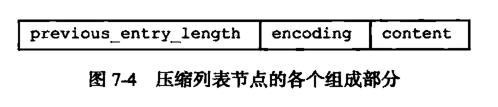 redis分几层_链表_08