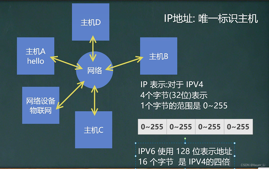 java怎么使用Profinet通讯协议做对接_java_02