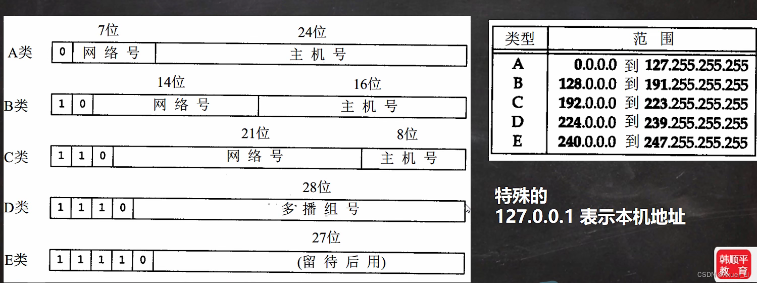 java怎么使用Profinet通讯协议做对接_笔记_03