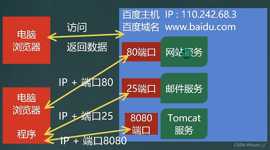 java怎么使用Profinet通讯协议做对接_服务端_05