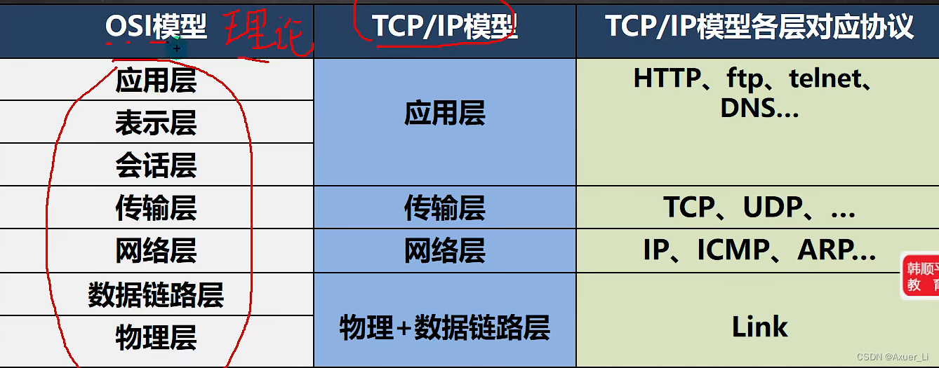 java怎么使用Profinet通讯协议做对接_java_07