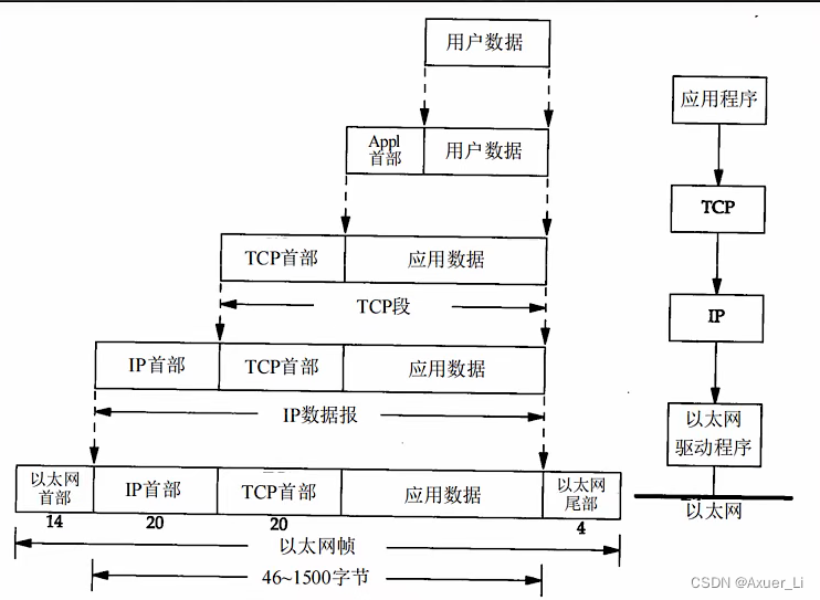 java怎么使用Profinet通讯协议做对接_网络_08