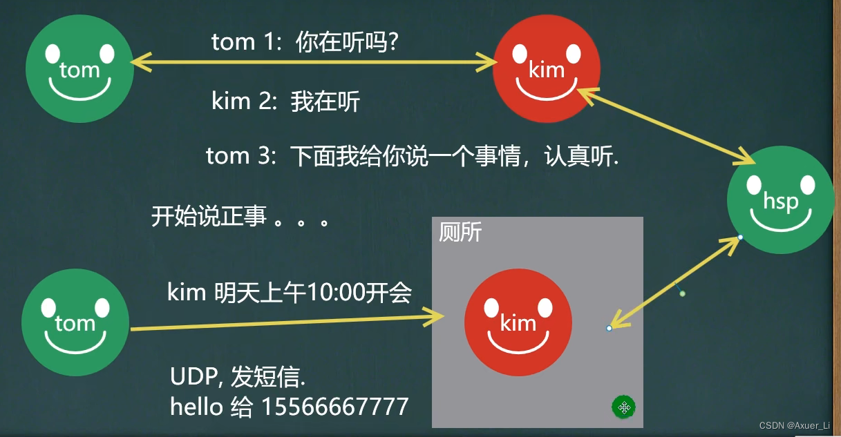 java怎么使用Profinet通讯协议做对接_笔记_10