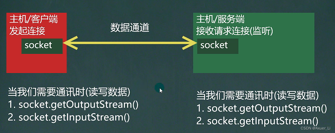 java怎么使用Profinet通讯协议做对接_网络_11