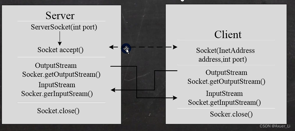 java怎么使用Profinet通讯协议做对接_java_13