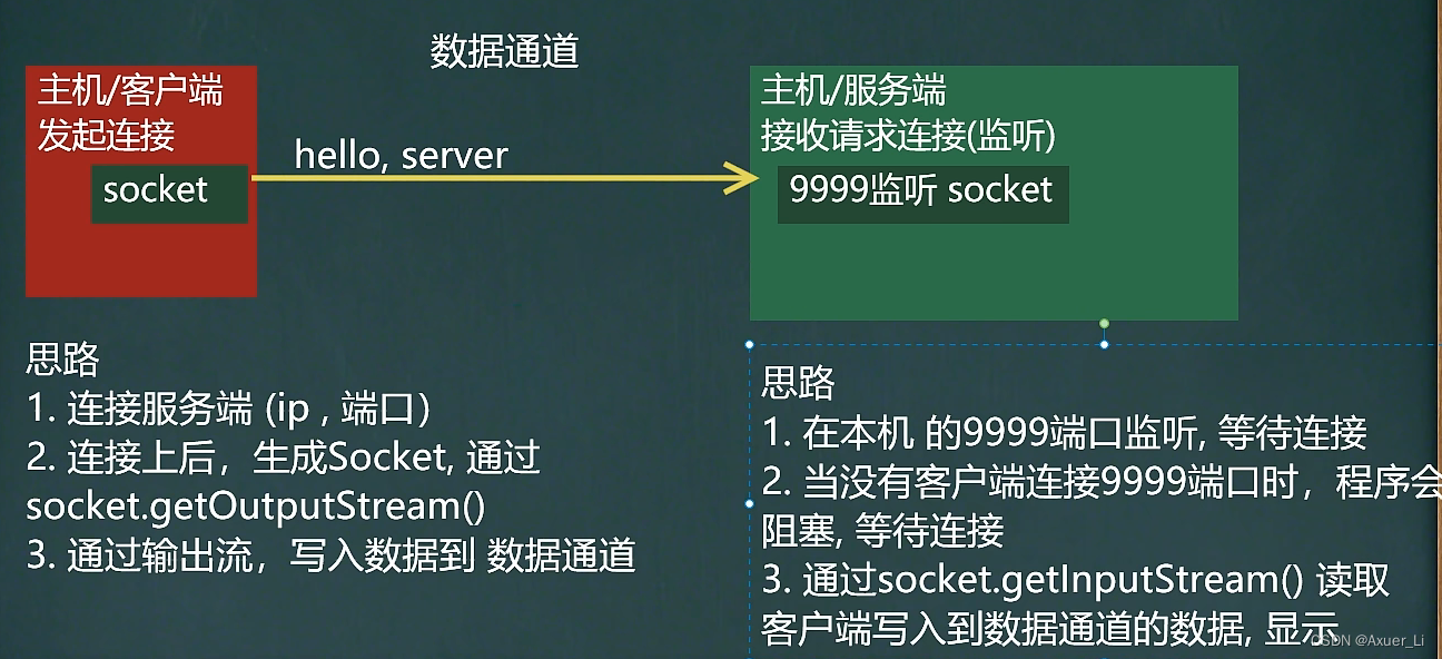 java怎么使用Profinet通讯协议做对接_服务端_15