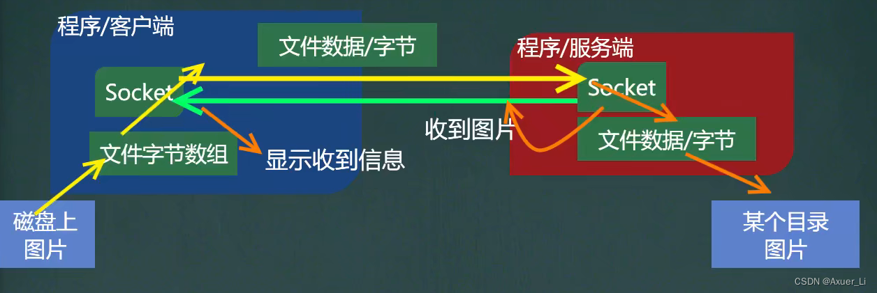 java怎么使用Profinet通讯协议做对接_笔记_22