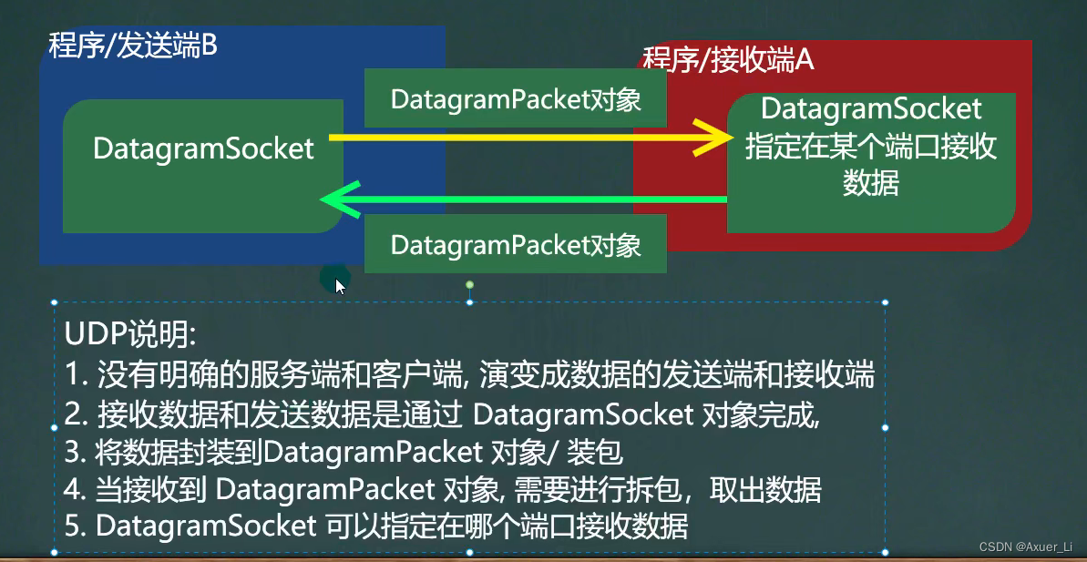 java怎么使用Profinet通讯协议做对接_服务端_35