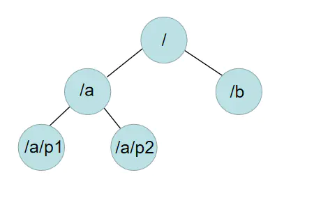 java业务开发需要多线程吗_经验分享