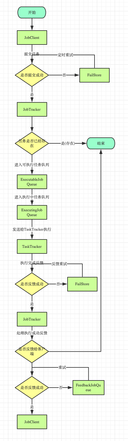 java计算源节点到目标节点的最短路径_lts_02