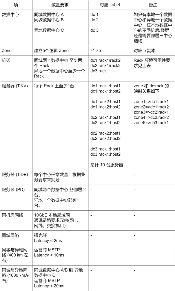 iotdb集群升级_数据库_08