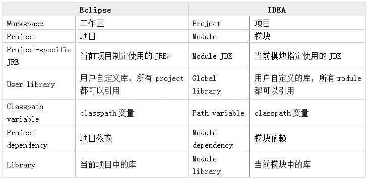 idea设置微服务内_maven