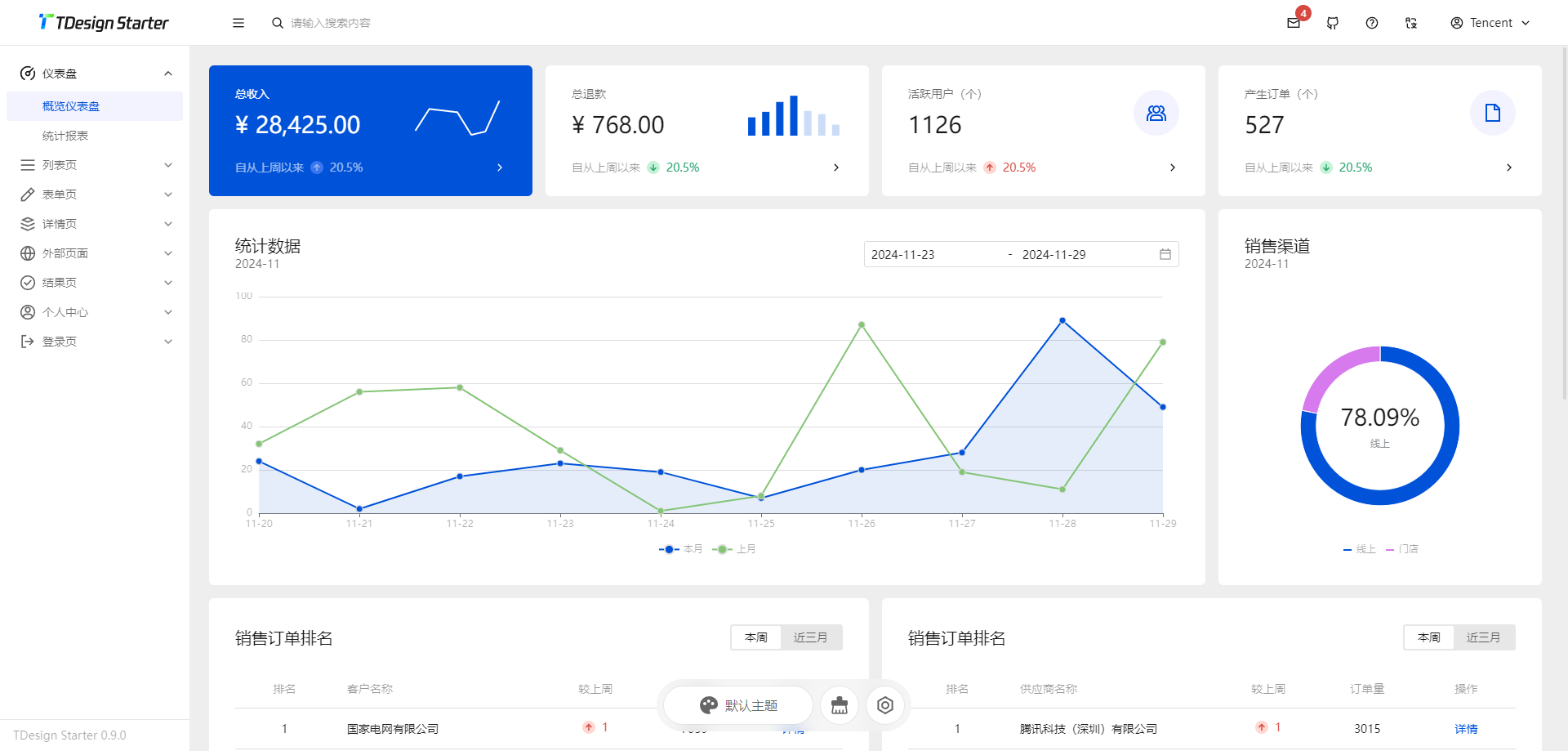 2024年值得推荐的6款Vue后台管理系统模板，开源且免费！_Vue_18