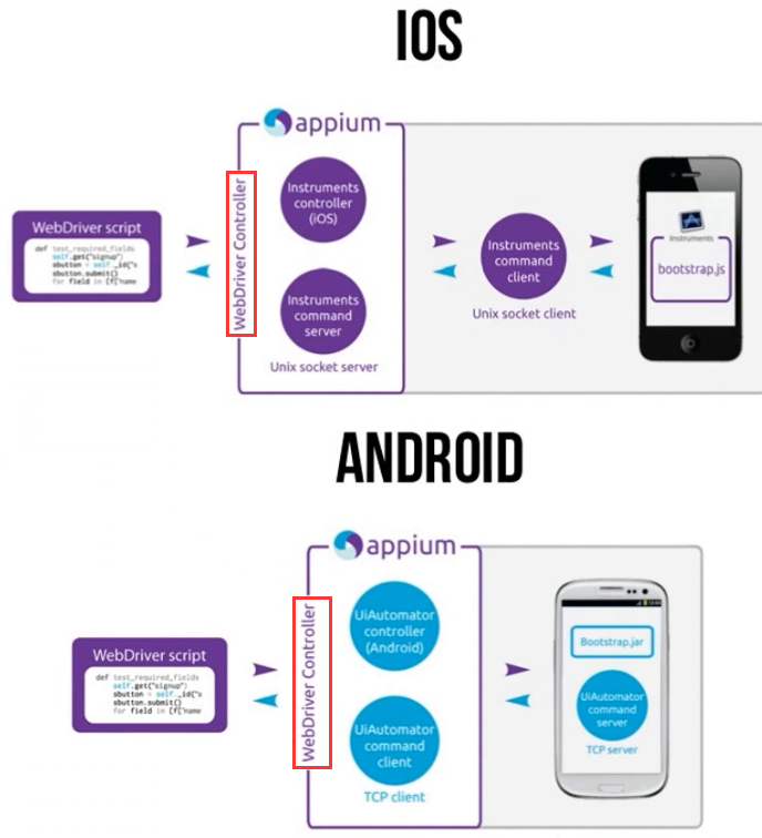 Android开发 模拟刷视频滑动屏幕_Android开发 模拟刷视频滑动屏幕_03