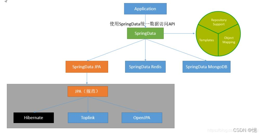 sqllit集成springboot_数据库