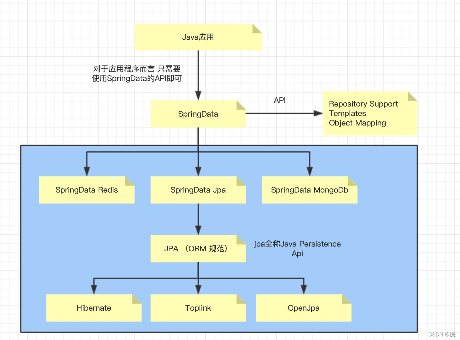 sqllit集成springboot_sqllit集成springboot_02