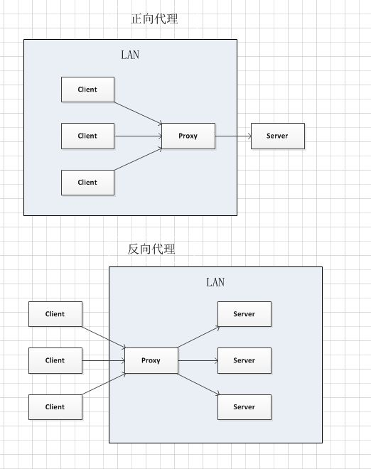 nginx配置两个静态文件路径_服务器