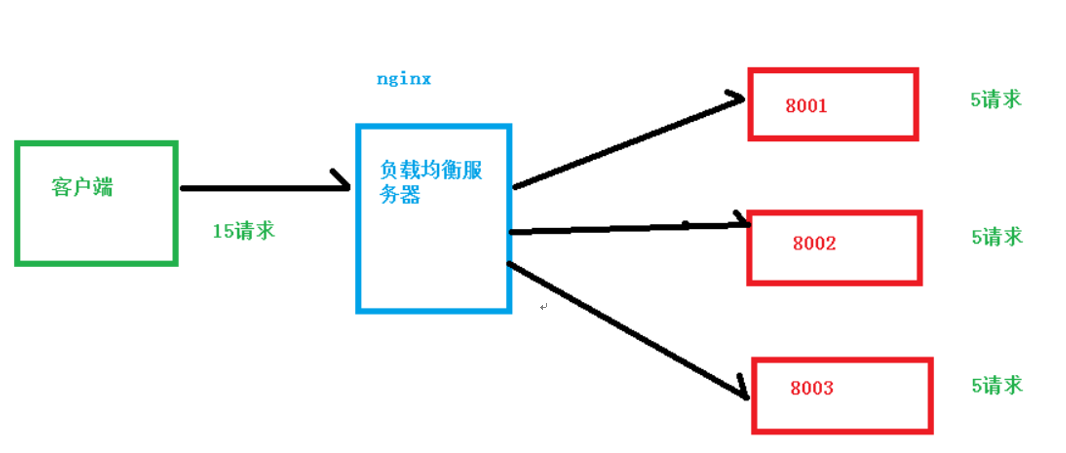 nginx配置两个静态文件路径_服务器_02