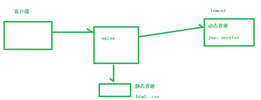 nginx配置两个静态文件路径_客户端_03