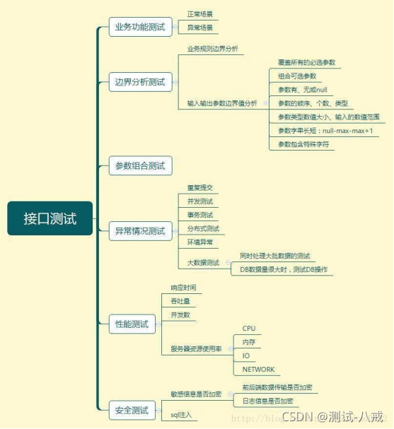 iOS 蓝牙通信面试_面试_03