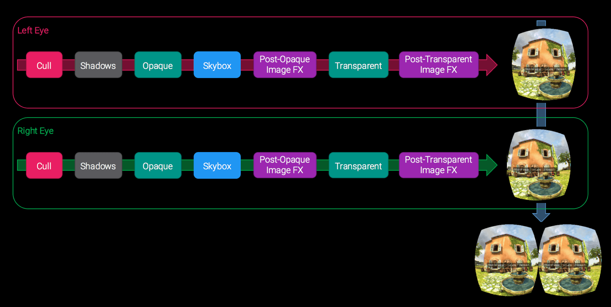 Unity多相机顺序_人工智能_04