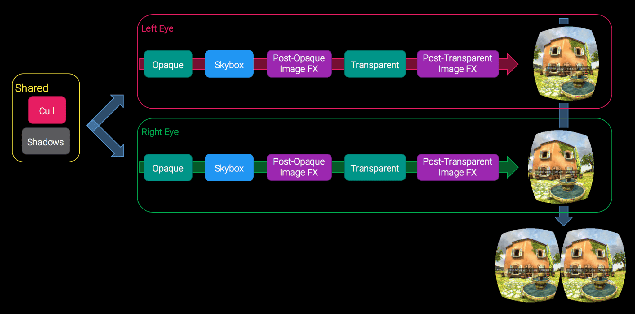 Unity多相机顺序_java_05