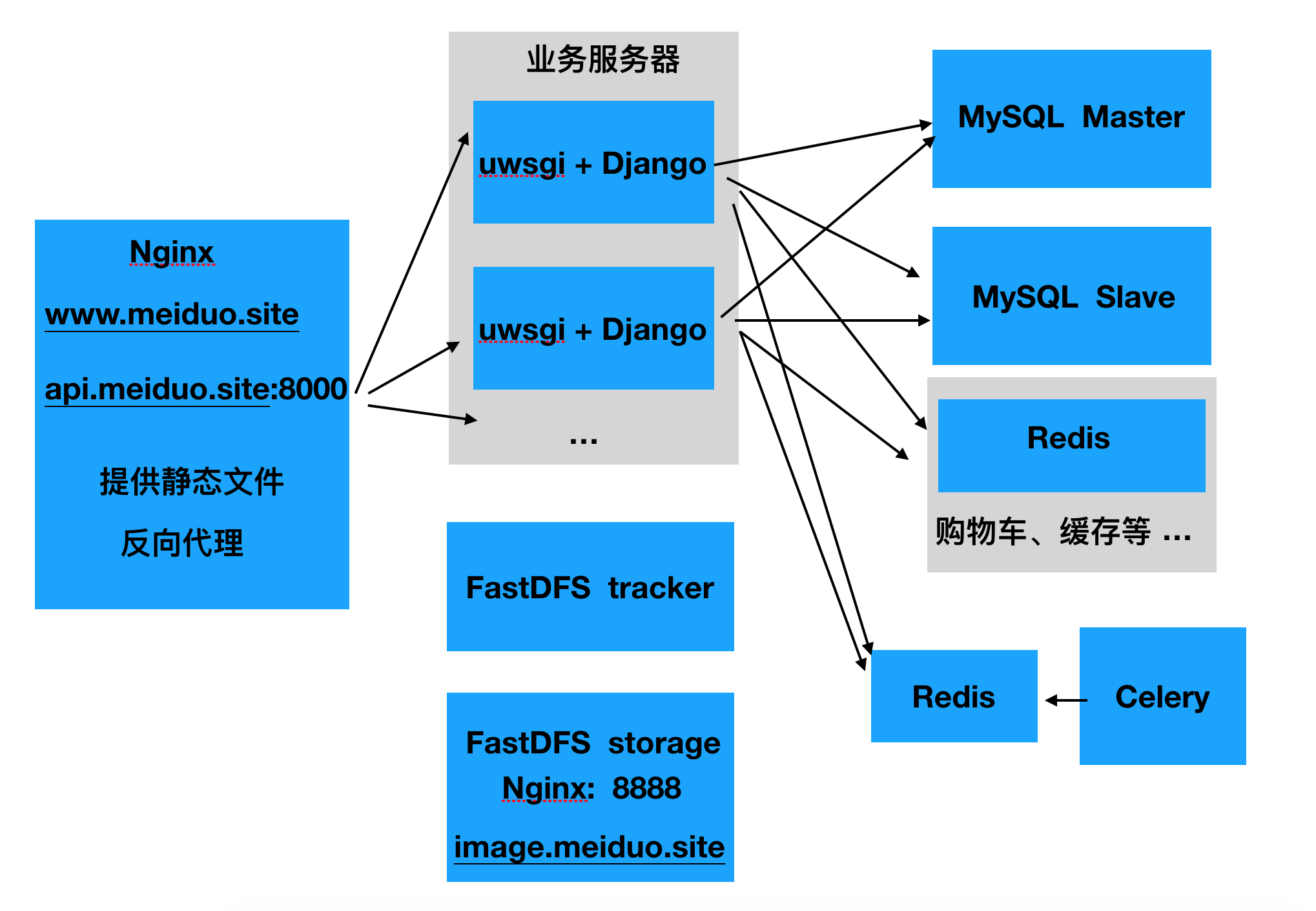 Java 部署war pispatcher initialization failed_静态文件