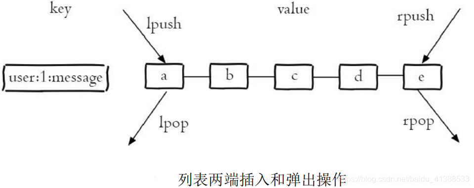 redis get数据编码_客户端