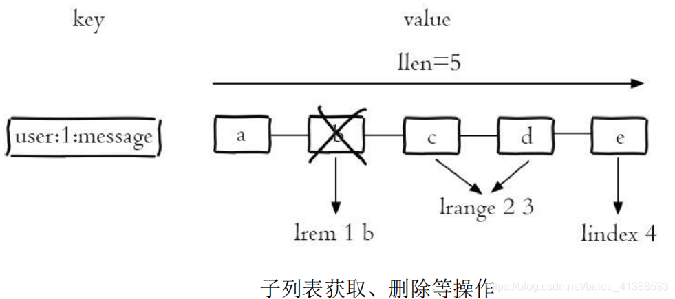 redis get数据编码_redis get数据编码_02