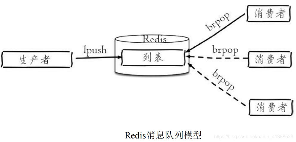 redis get数据编码_客户端_06