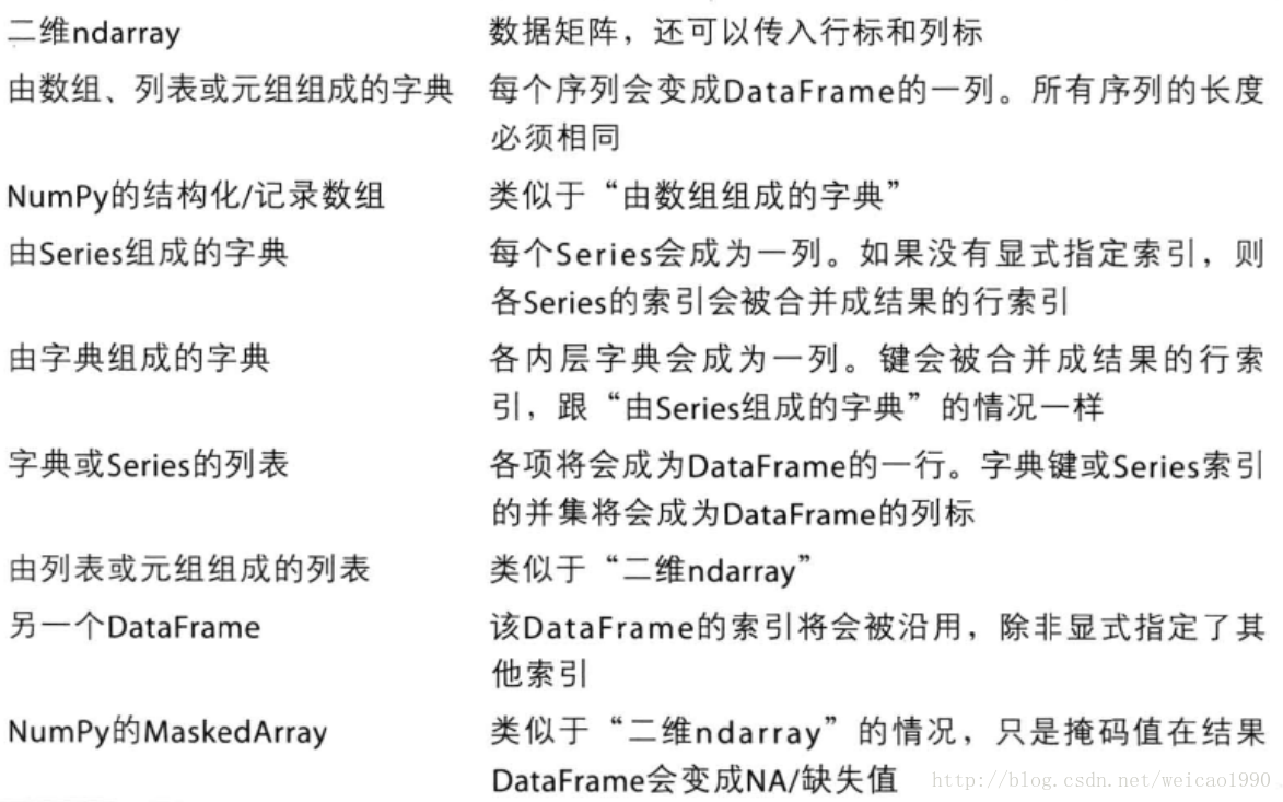 python中dataframe对应如何搜索_赋值