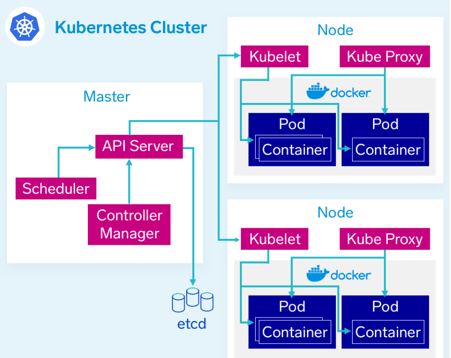 kubernetes与istio的对应关系_API