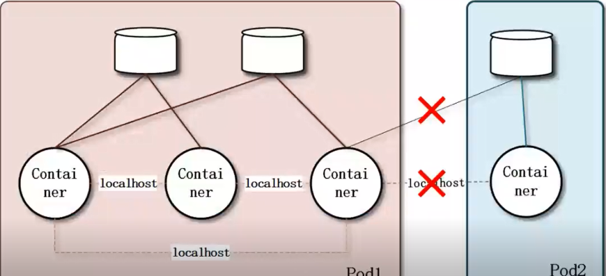 kubernetes与istio的对应关系_API_03