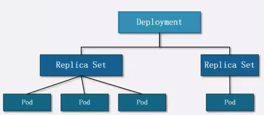 kubernetes与istio的对应关系_云原生_04