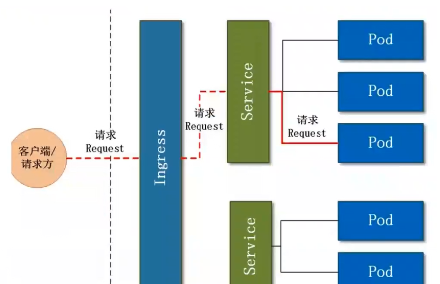 kubernetes与istio的对应关系_API_05