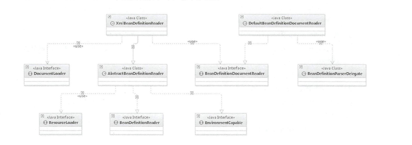 java类 初始化所有属性 设置默认值_java怎么初始化spring_02