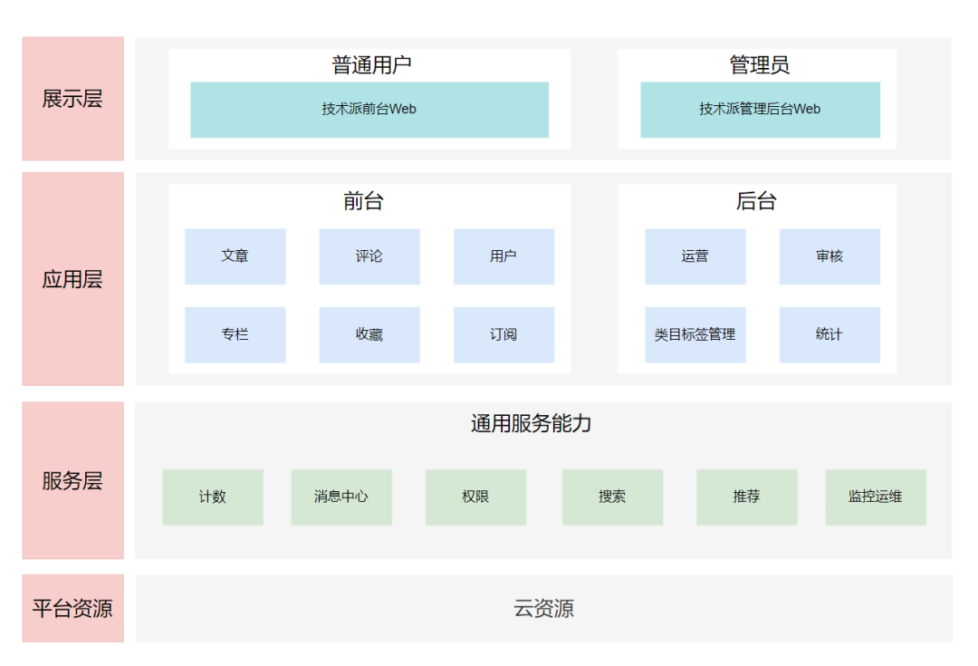 java简单项目计划编程教程_前端