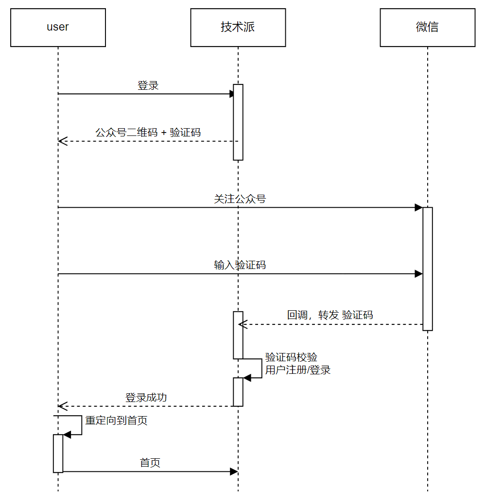 java简单项目计划编程教程_后端_02