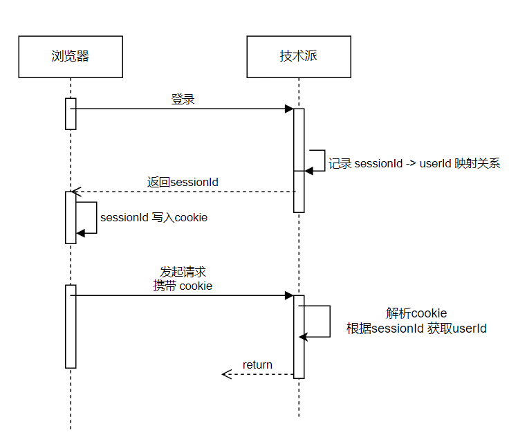 java简单项目计划编程教程_java_03