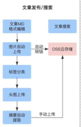 java简单项目计划编程教程_后端_04