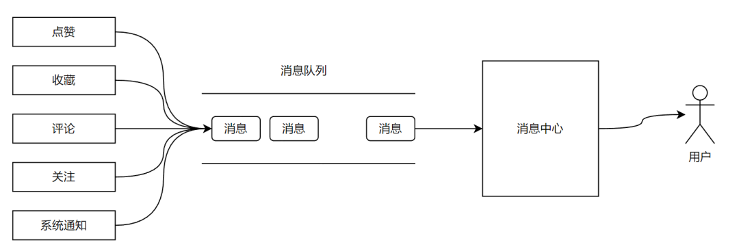 java简单项目计划编程教程_数据库_06