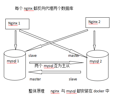 docker备份mongodb数据_docker备份mongodb数据