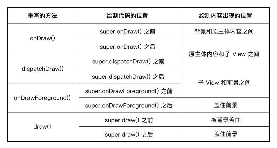 android 自定义 drawabletextiew_自定义绘制_05